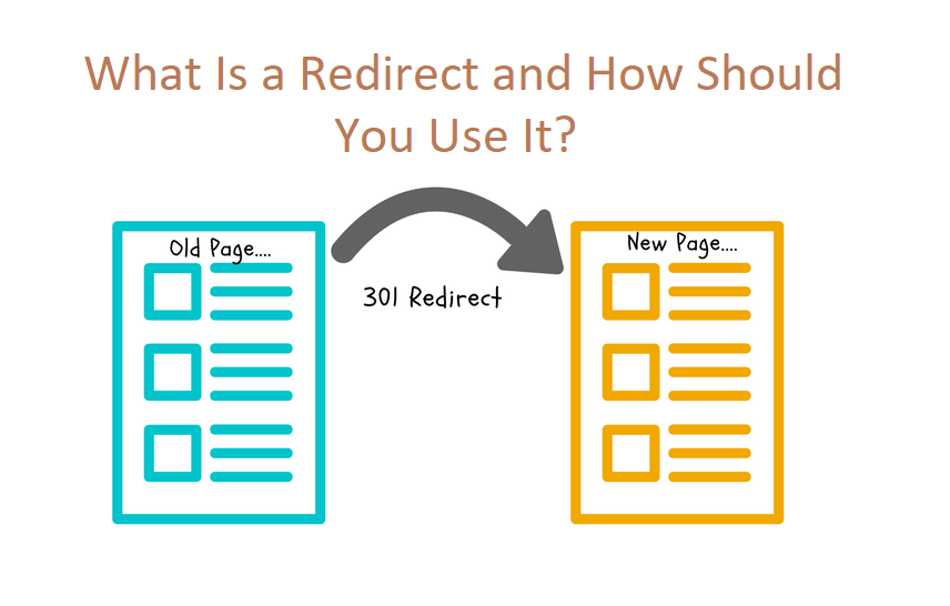 What is a Redirect and How Should You Use It? - TechResider Submit AI Tool