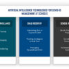 ARTIFICIAL INTELLIGENCE MANAGEMENT COVID-19 SCHOOLS