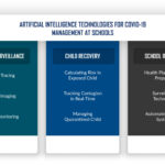 ARTIFICIAL INTELLIGENCE MANAGEMENT COVID-19 SCHOOLS