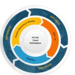AI to an RPA automation anywhere tool
