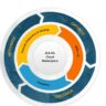 AI to an RPA automation anywhere tool