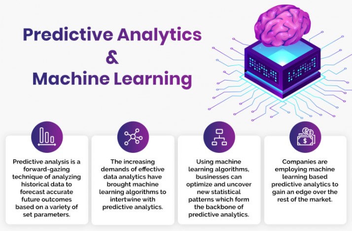 Data Analytics in the healthcare