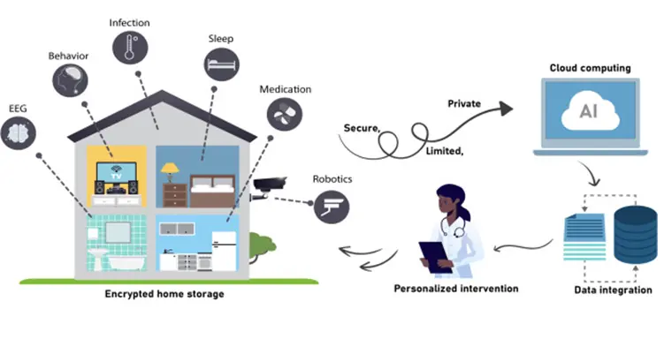 AI in Care Delivery