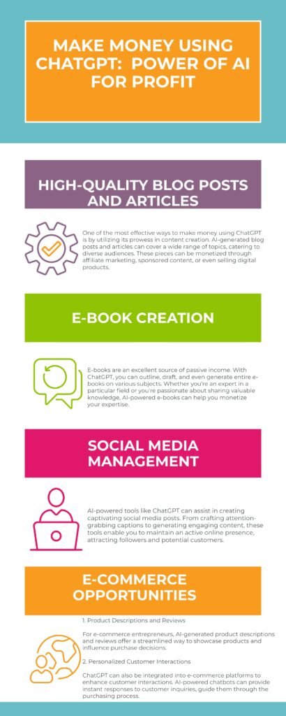 Ways To Make Money Using Chatgpt Techresider Submit Ai Tool