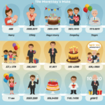 Best Age Calculator Online 2025