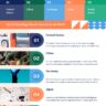 Top 5 Technology Based Countries in the World