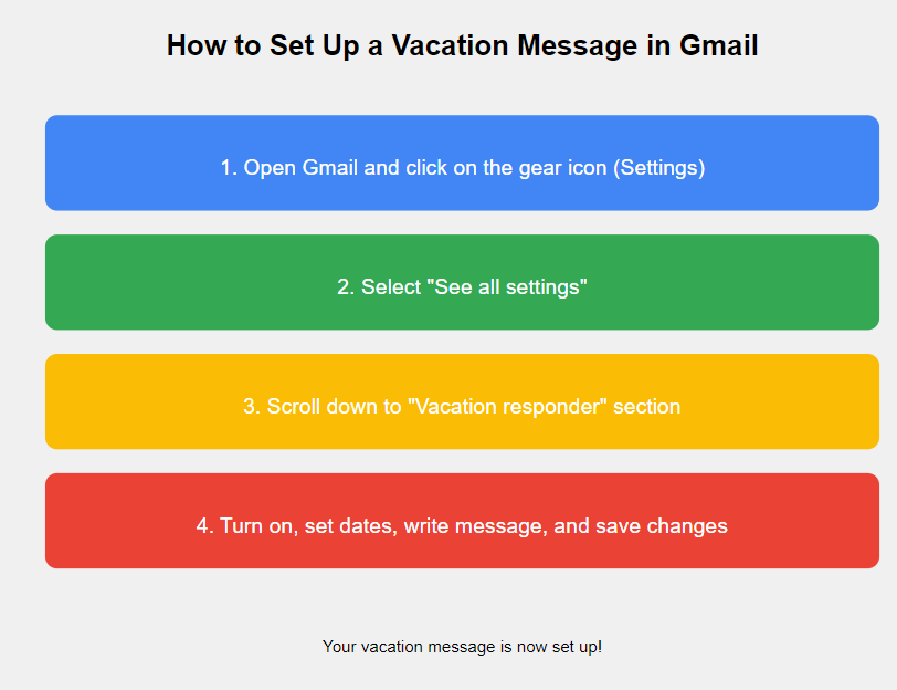 How to Setup and Use Vacation Responder in Gmail