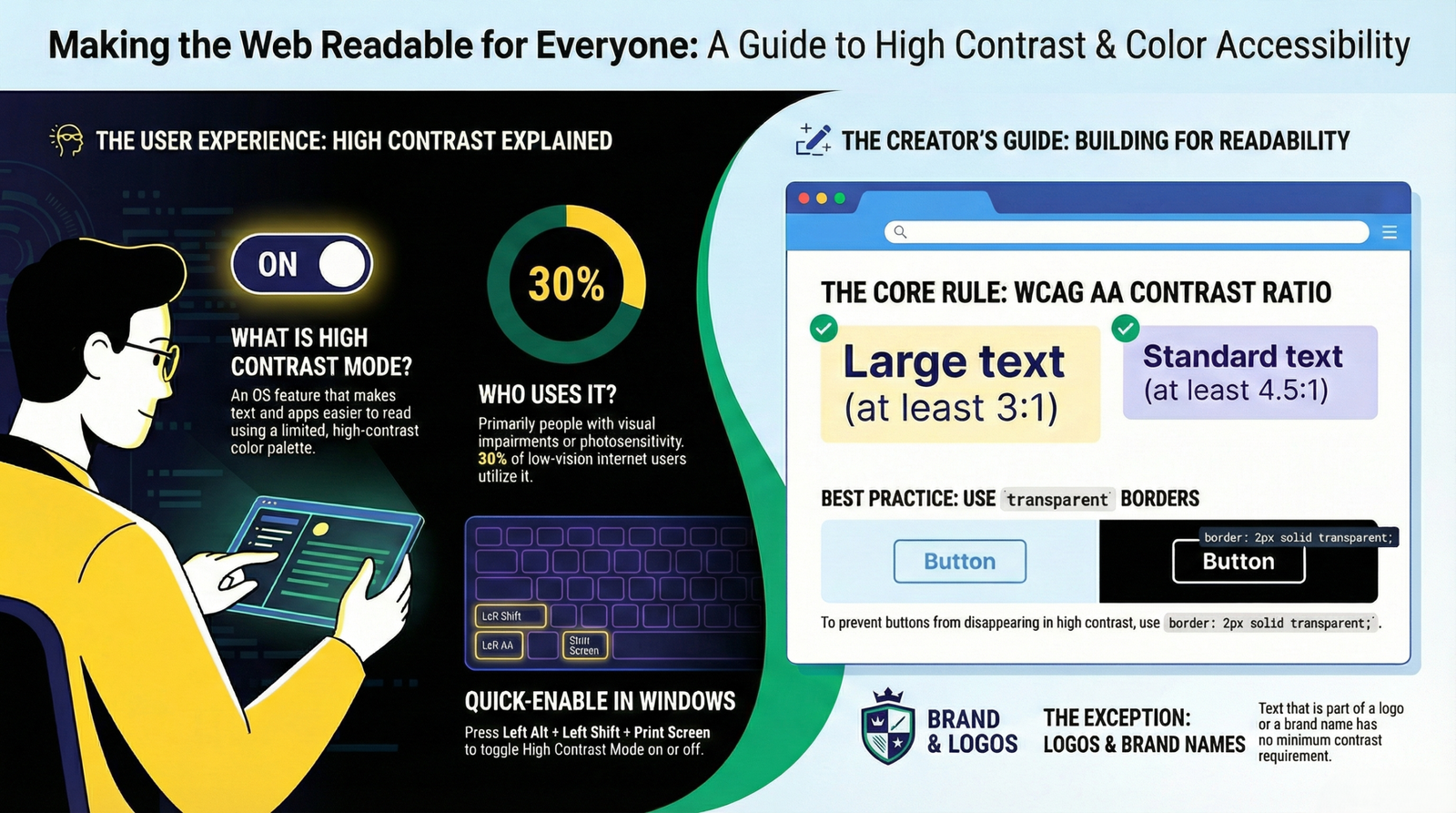 High Contrast Mode in Windows 10 and Windows 11