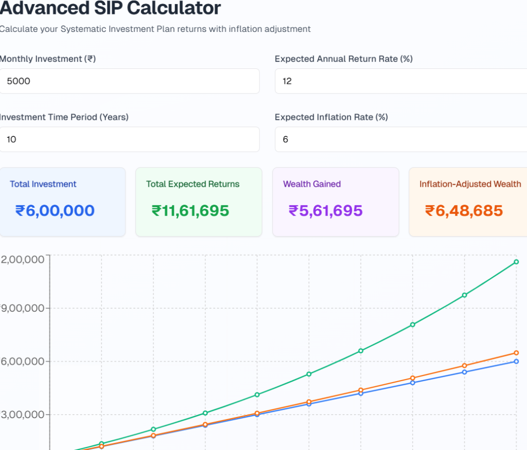 SIP Calculator