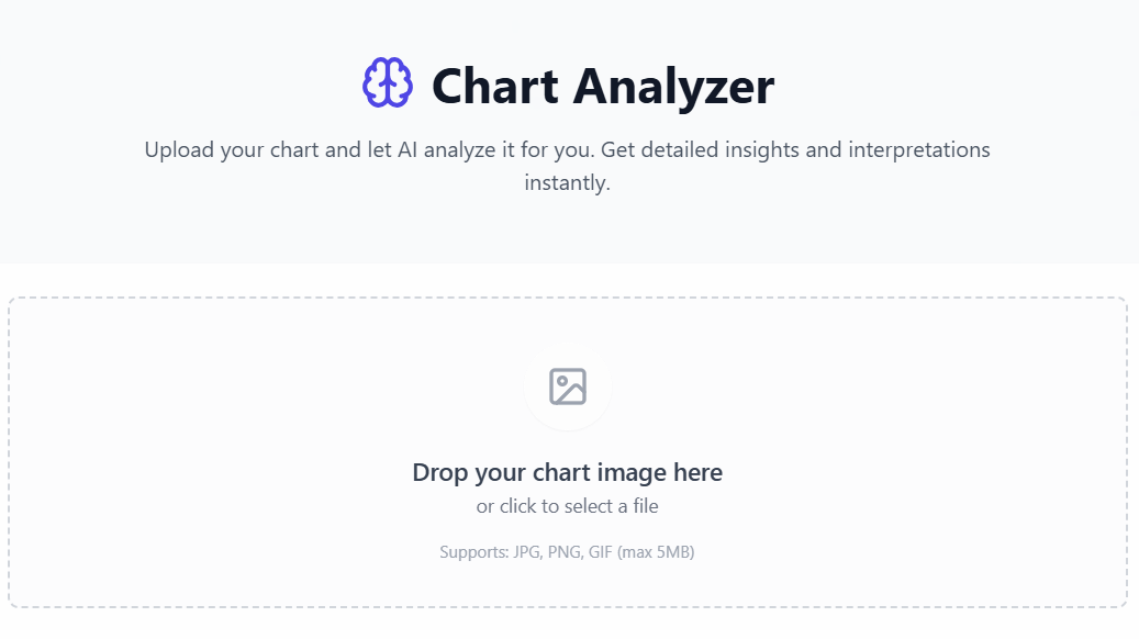 Chart Analyzer