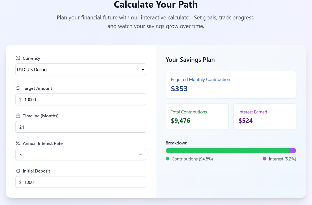 Profit Margin Calculator