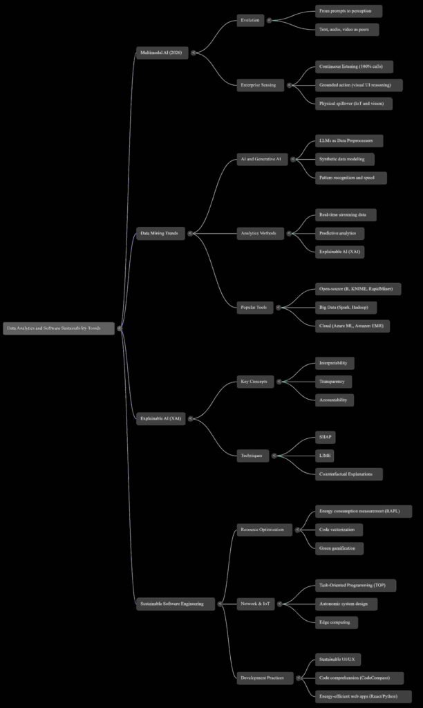 5 Surprising Shifts Redefining Enterprise Intelligence by 2026
