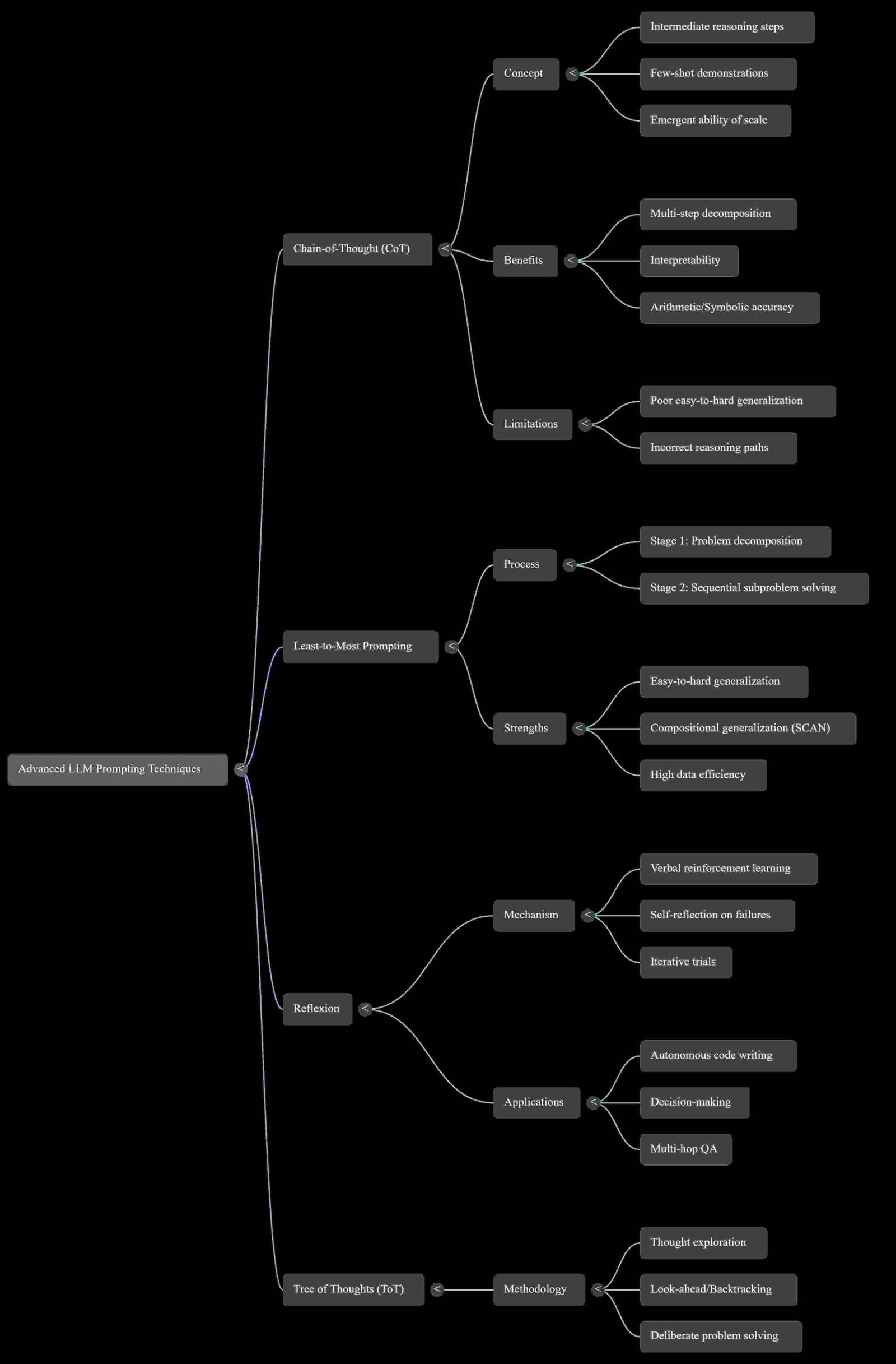 5 Surprising Shifts Redefining How AI Thinks 5 Surprising Shifts Redefining How AI Thinks