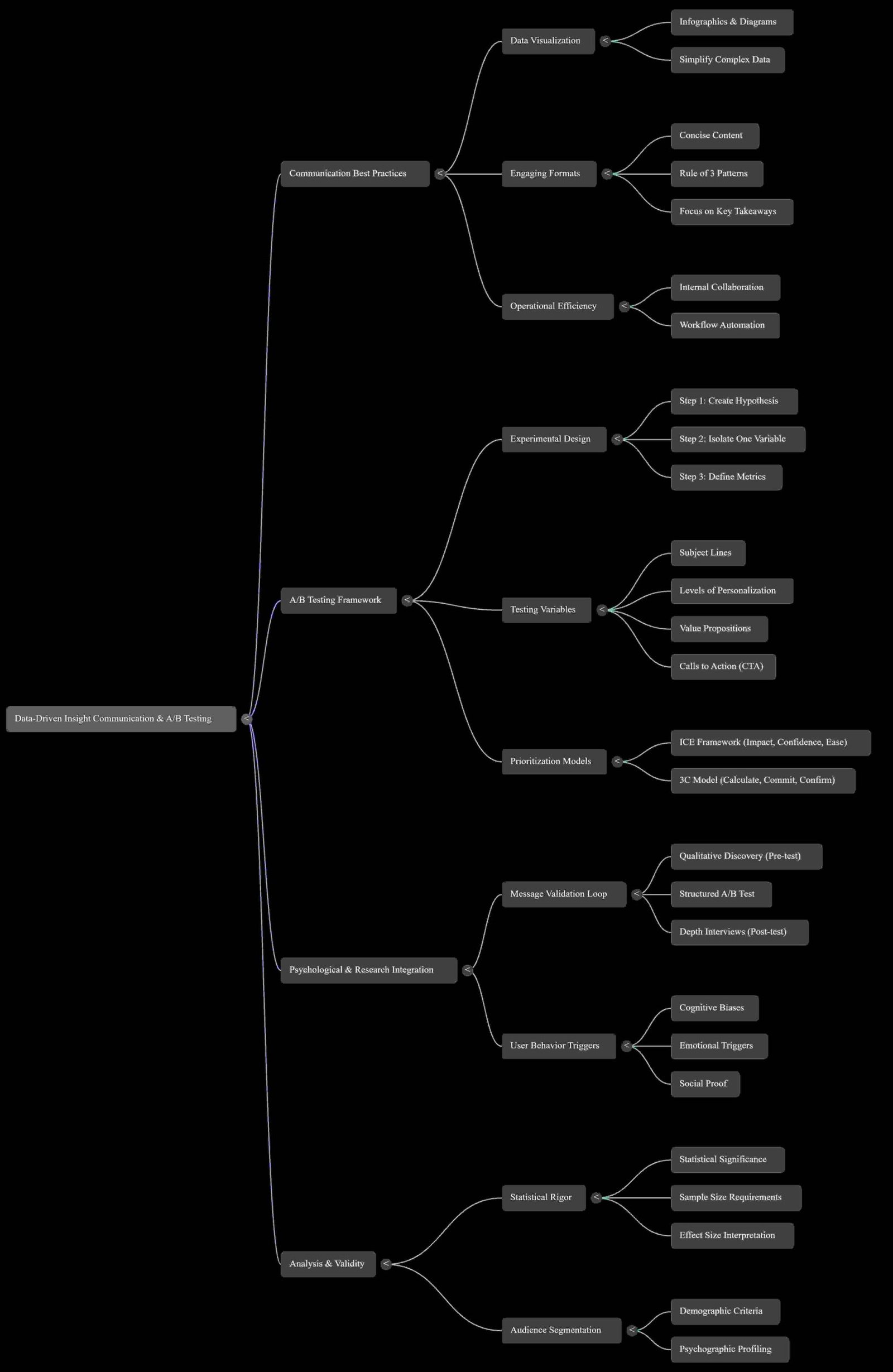 5 Surprising Truths About What Actually Moves People