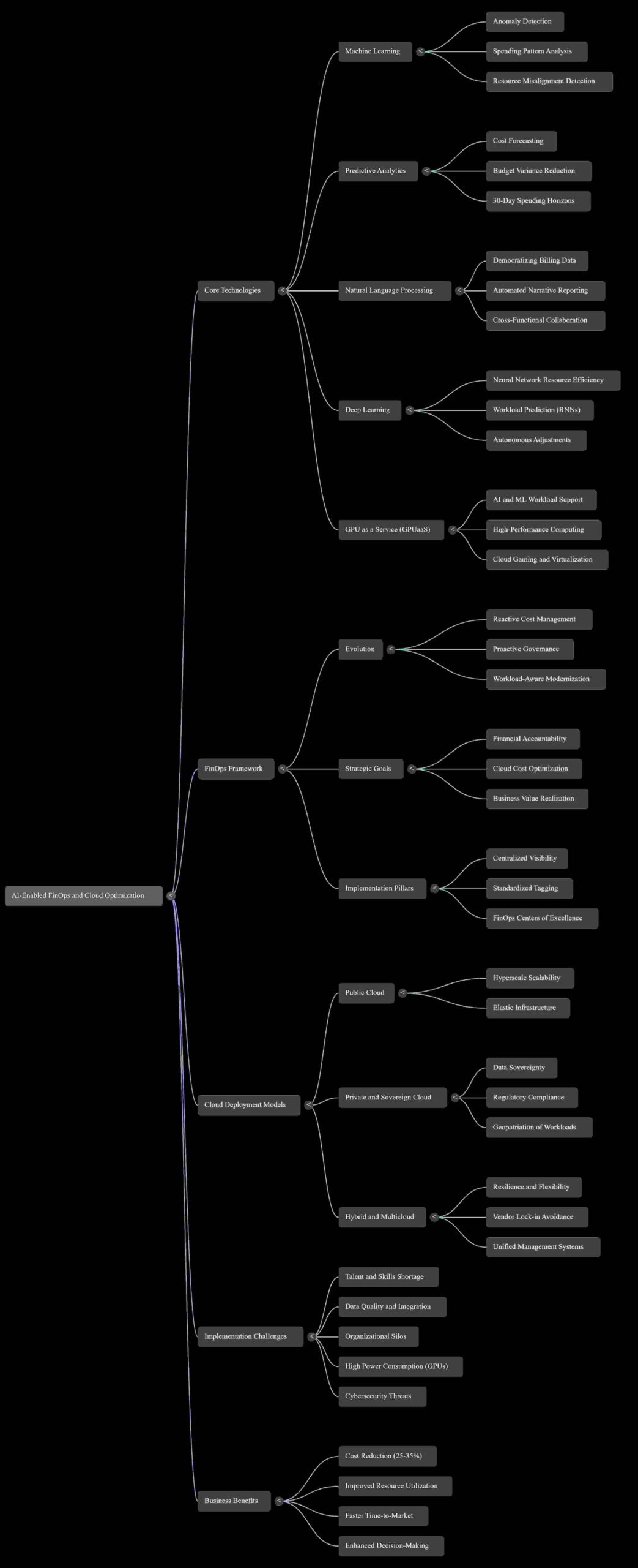 Shrinking the Giant: How AI Becomes Fast, Small, and Efficient 5 AI Cloud Growth Strategies