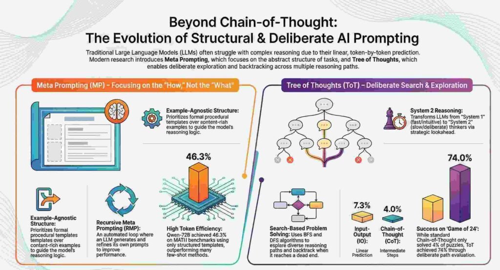 Beyond Next-Token Prediction 5 Surprising Shifts Redefining How AI Thinks Beyond Next-Token Prediction: 5 Surprising Shifts Redefining How AI Thinks