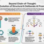 Beyond Next-Token Prediction: 5 Surprising Shifts Redefining How AI Thinks