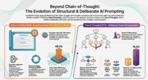 Beyond Next-Token Prediction: 5 Surprising Shifts Redefining How AI Thinks 1 Beyond Next-Token Prediction: 5 Surprising Shifts Redefining How AI Thinks