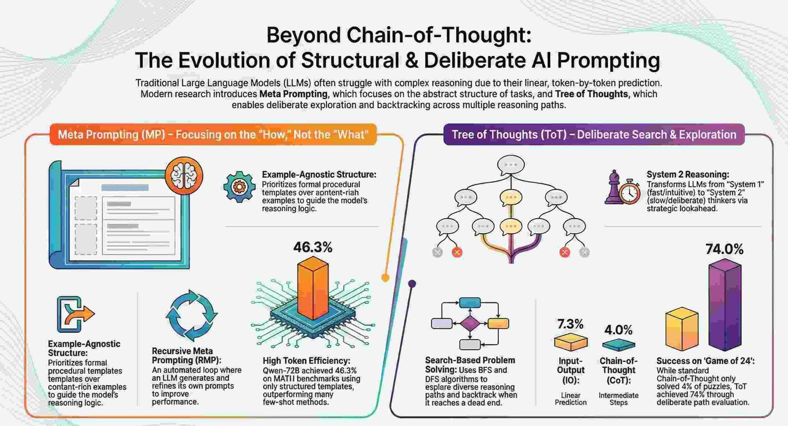 Beyond Next-Token Prediction: 5 Surprising Shifts Redefining How AI Thinks 5 Beyond Next-Token Prediction: 5 Surprising Shifts Redefining How AI Thinks