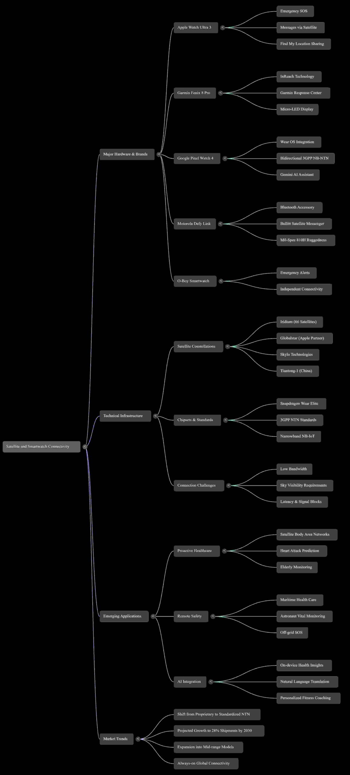 How the Invisible Mesh Above is Erasing the World's Last Dead Zones