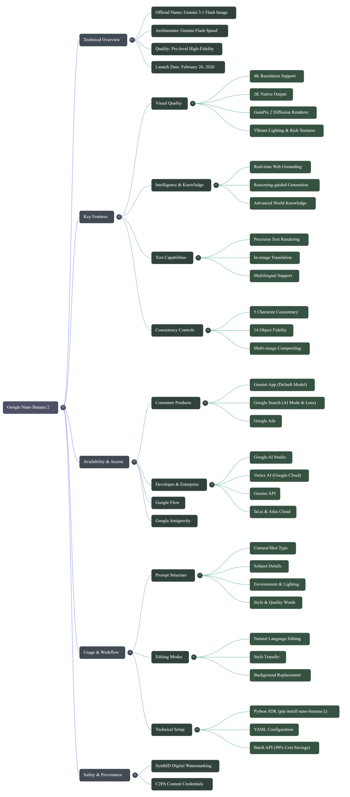 #NanoBanana2 #NanoBanana2 AI ImageEditor
