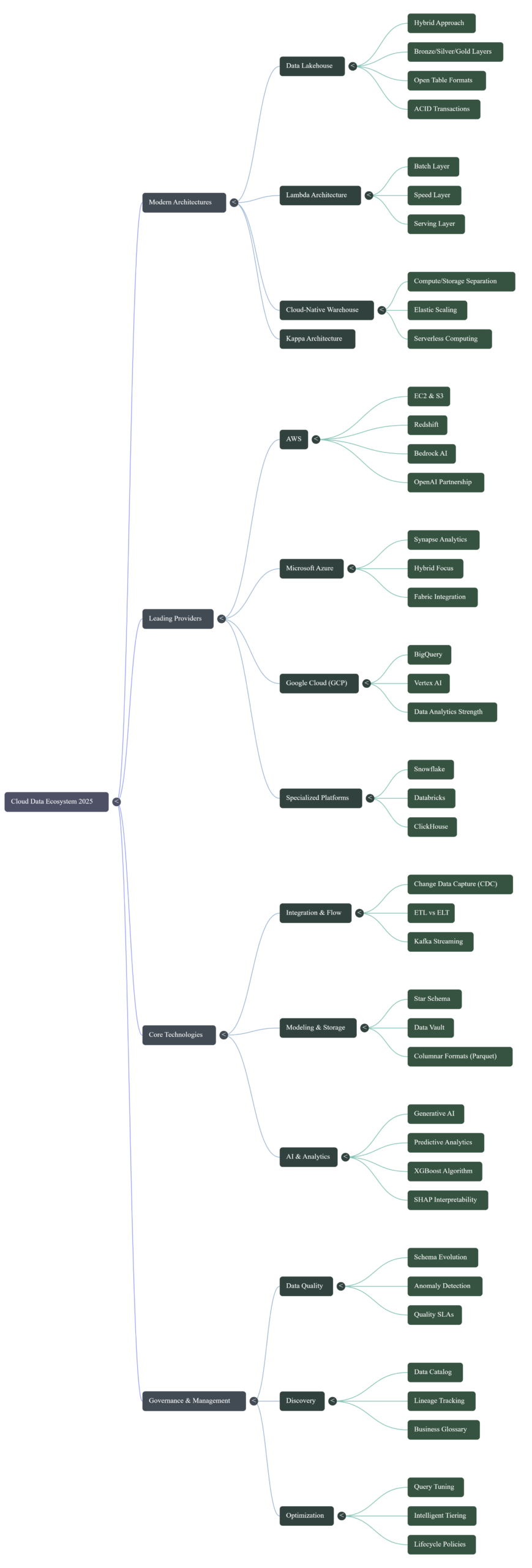 The $110 Billion Pivot and the End of the "Data Swamp": 5 Tech Shifts Redefining 2026 5 The $110 Billion Pivot and the End of the "Data Swamp": 5 Tech Shifts Redefining 2026