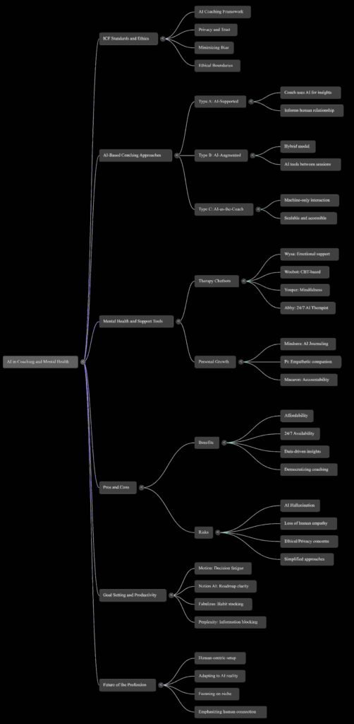 Why AI is Quietly Revolutionizing the Way We Grow 26