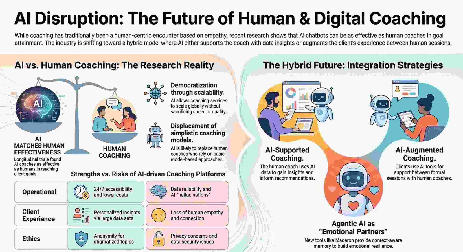 The Bot Will See You Now: Why AI is Quietly Revolutionizing the Way We Grow