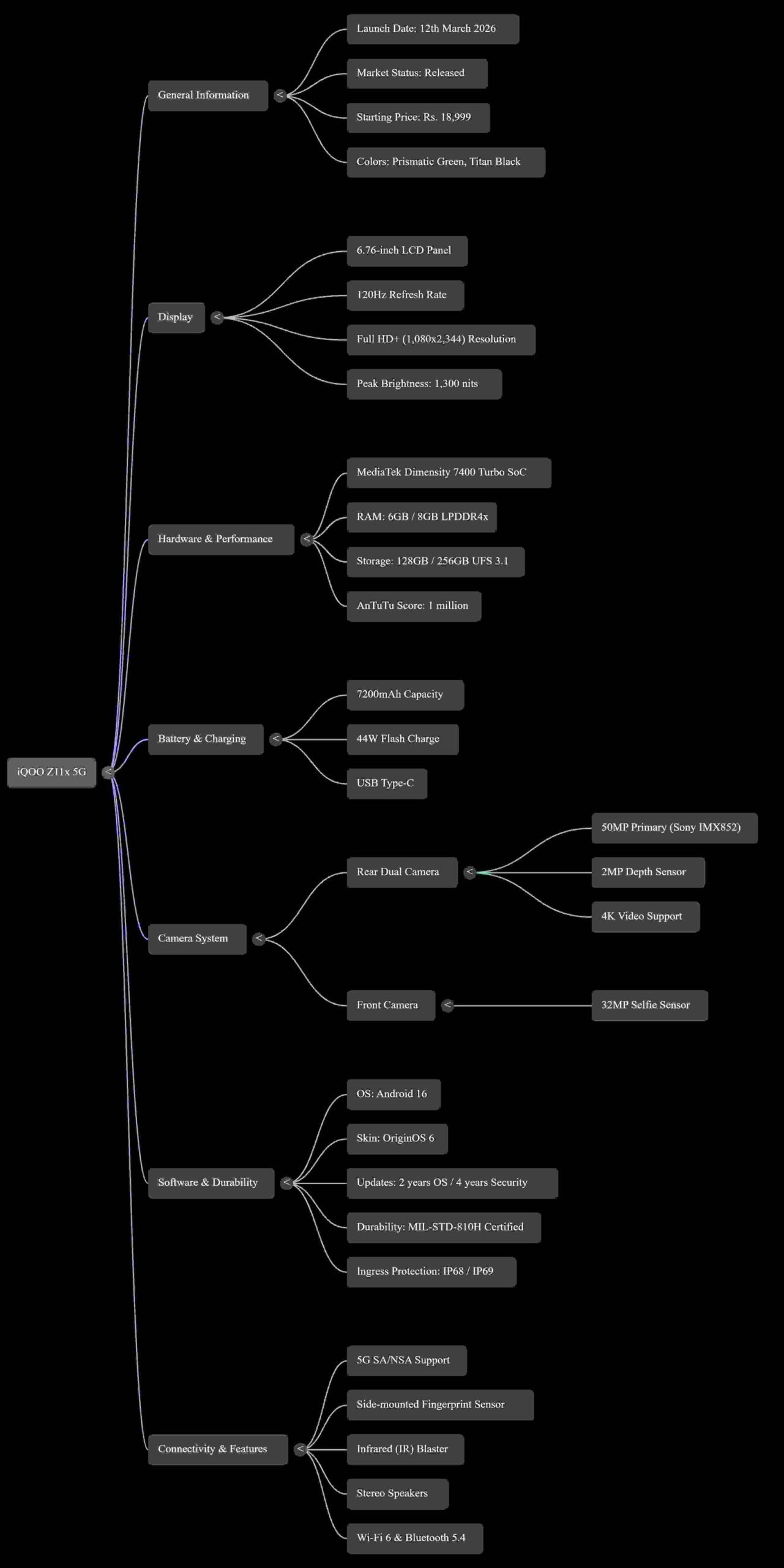 The 7,200mAh Revolution: Why the iQOO Z11x 5G is the Most Interesting Mid-Ranger of 2026