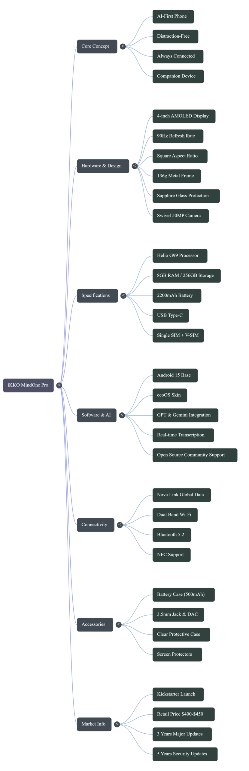 Why This 4-Inch Square is the Smartphone’s Final Evolution 5 ikko mindone pro