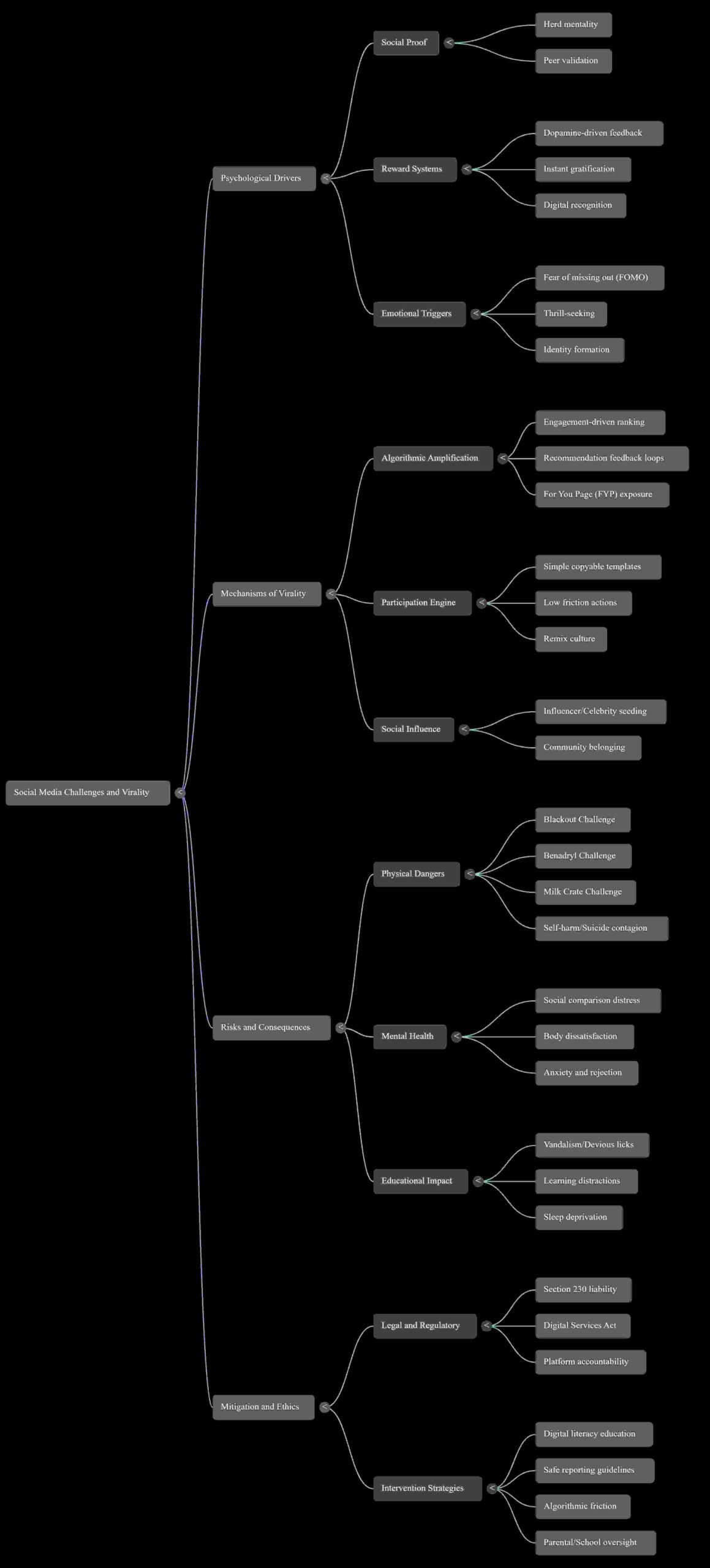 5 Surprising Truths About the Science of Going Viral 5 5 Surprising Truths About the Science of Going Viral