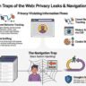 5 Hidden Ways Websites Hijack Your Privacy and Your "Back" Button