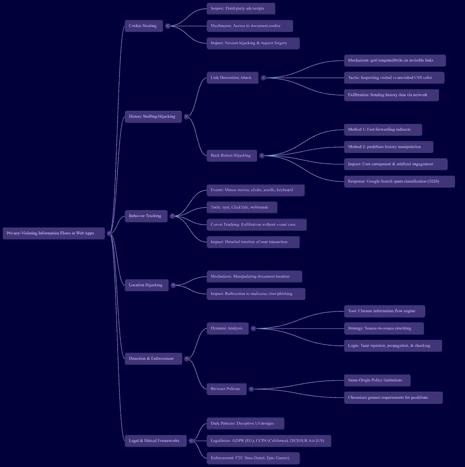 5 Hidden Ways Websites Hijack Your Privacy and Your "Back" Button