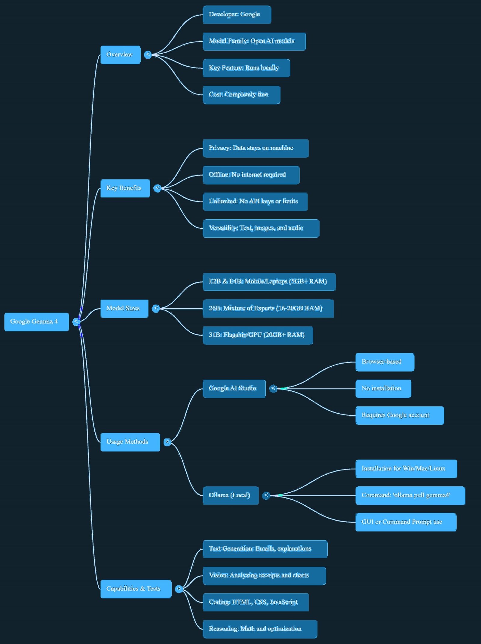 Why Google’s Gemma 4 is the Death Knell for AI Subscriptions Why Google’s Gemma 4 is the Death Knell for AI Subscriptions