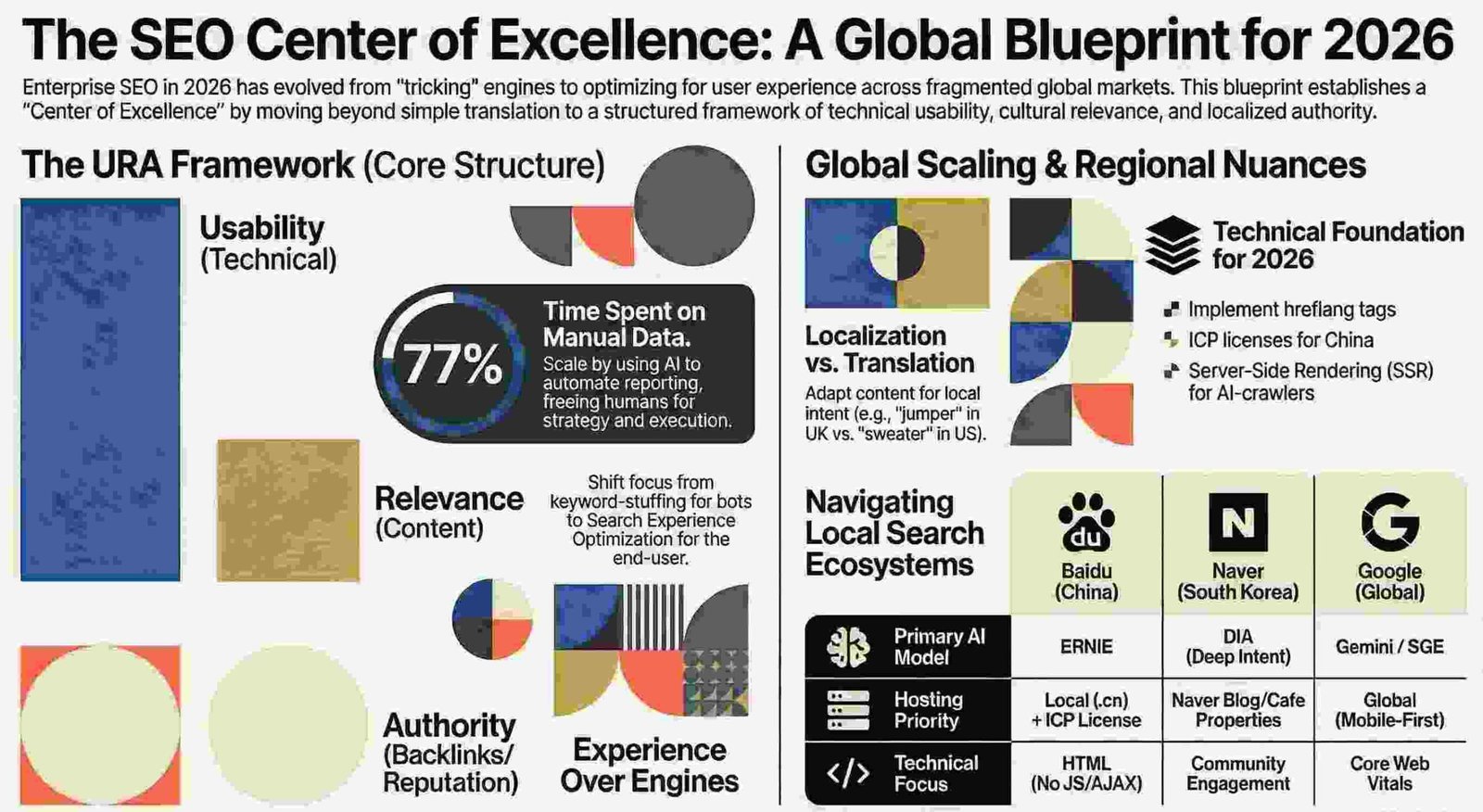 Technology Blog |AI | ML | AR | VR | Robotics 13 Surprising Lessons from the Frontlines of Global Search Experience