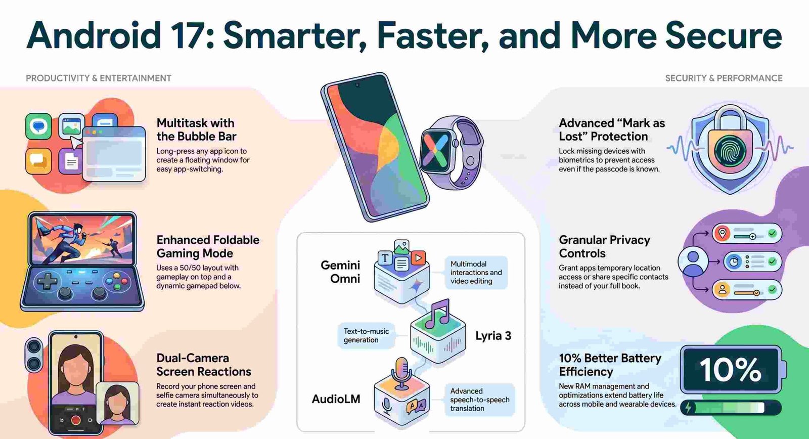 More Than an Update: 5 Ways Android 17 Redefines Your Digital Flow