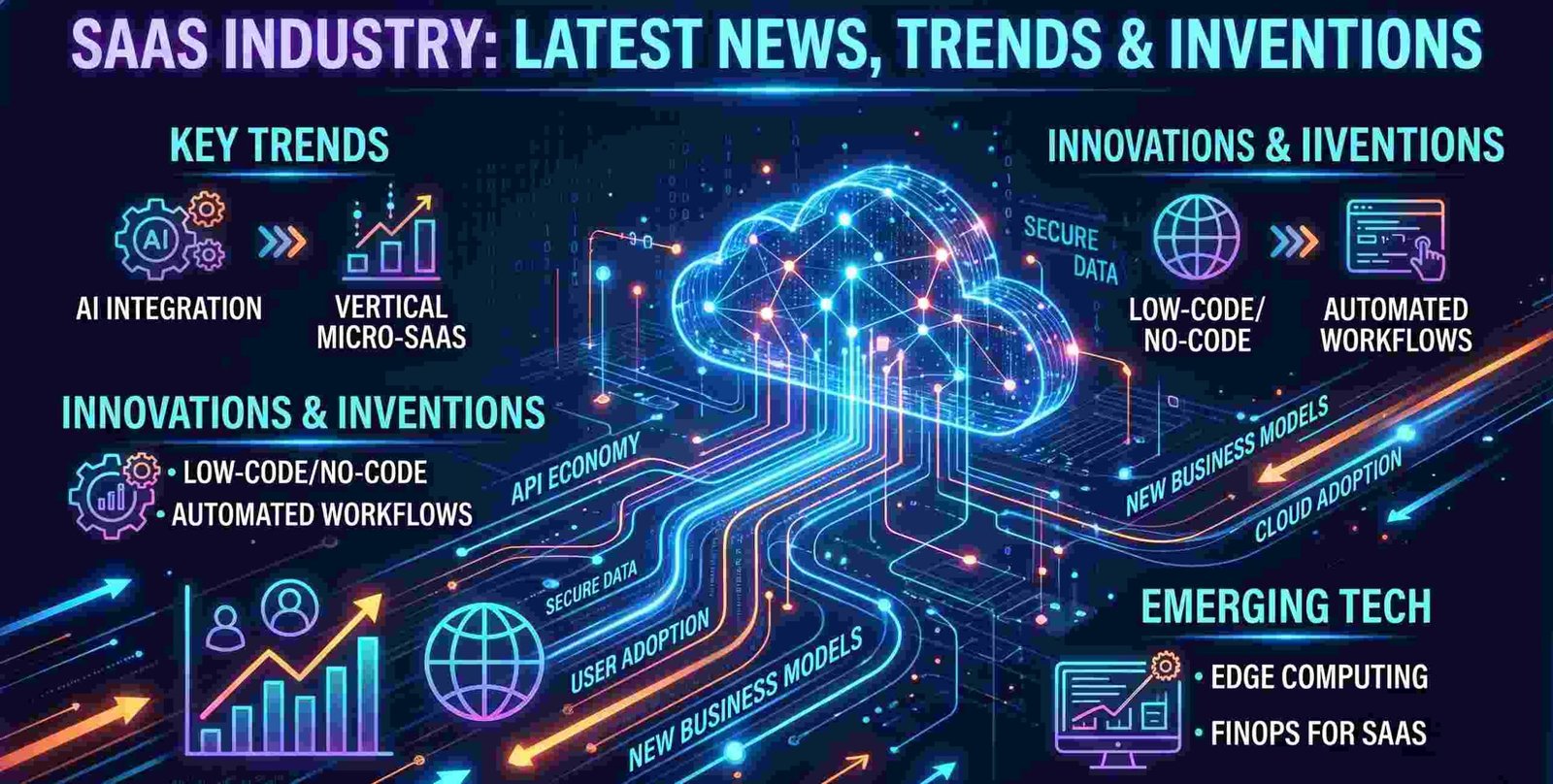 SaaS Trends 2026 Hyper-Verticalization, FinOps, and the Shadow AI Bottleneck SaaS Trends 2026: Hyper-Verticalization, FinOps, and the Shadow AI Bottleneck