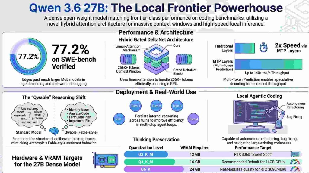 Qwen 3.6-27B and Qwable-5: Local Coding Model Guide