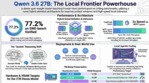 The Frontier is Coming From Inside the House: Why Qwen 3.6 27B Just Made Your API Bill Obsolete 11 Qwen 3.6-27B and Qwable-5: Local Coding Model Guide