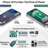 The 240g Reckoning: Why Apple is Trading its 'Thin and Light' Legacy for 2nm Power