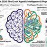 5 Surprising Ways AI Just Rewrote the Human Playbook