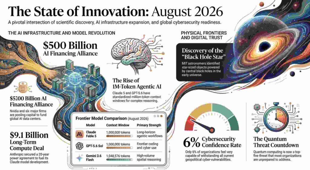 Blog 1 Black Hole Stars and $500 Billion Bets: 5 Mind-Bending Realities of the 2026 Tech Frontier