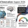 Black Hole Stars and $500 Billion Bets: 5 Mind-Bending Realities of the 2026 Tech Frontier