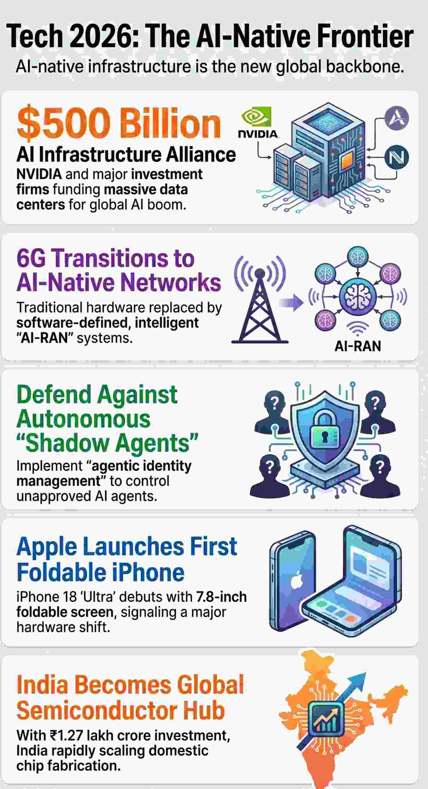 Technology Blog |AI | ML | AR | VR | Robotics 13 Architecture as Destiny: 5 Counter-Intuitive Ways Tech is Rewiring Our World in 2026