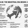 AI Frontier 2026: Market Shifts, Chips, and Regulatory Storms