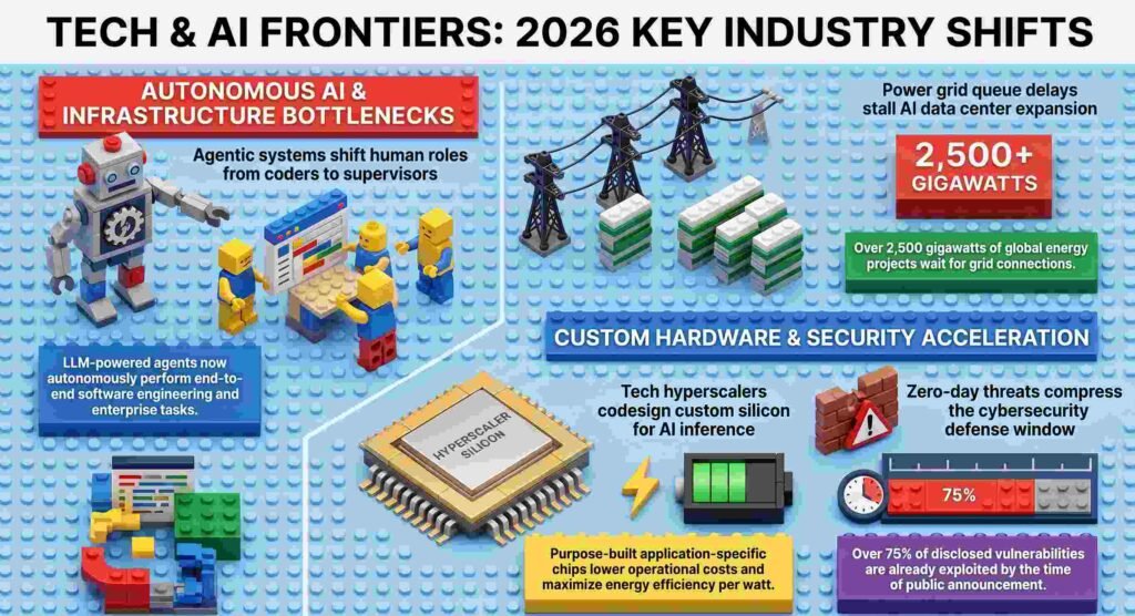 6 Mind-Bending Tech Realities Reshaping 2026