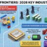 6 Mind-Bending Tech Realities Reshaping 2026